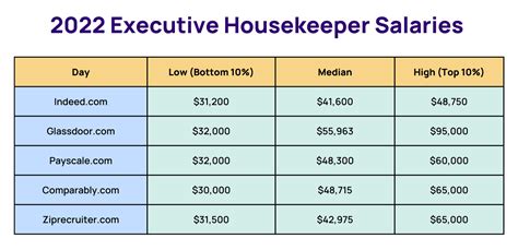 average housekeeper salary|average hourly rate for housekeeper.